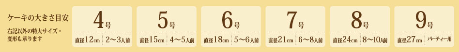 ケーキの大きさ目安
