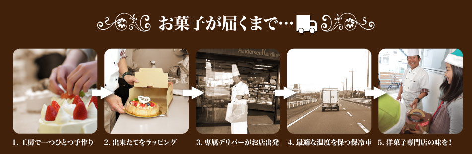 お菓子がとどくまで